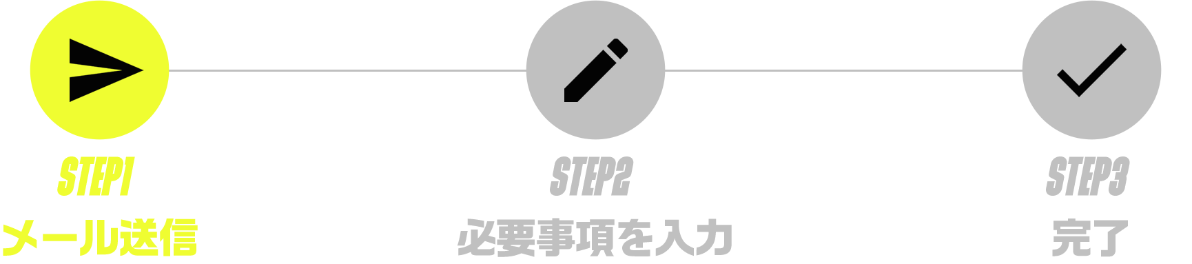 メールアドレス送信